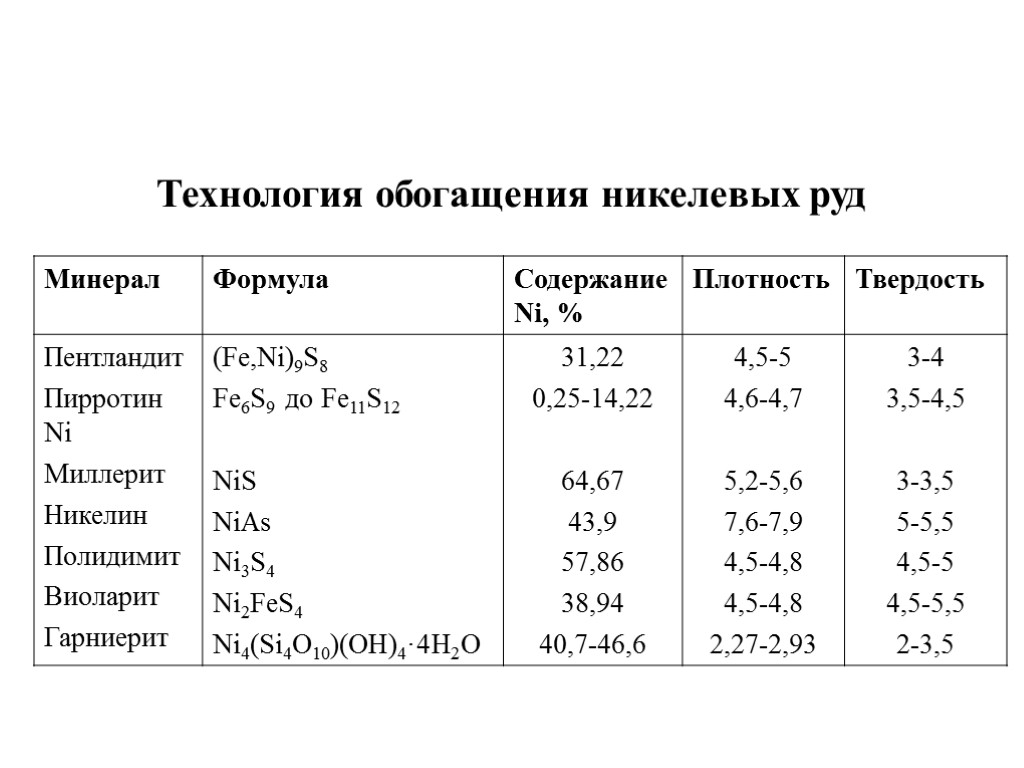 Технология обогащения никелевых руд